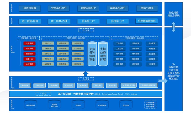 企业信息化转型：ERP系统开发推动高效管理